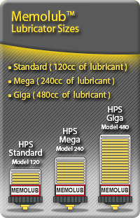 Memolub Single Point Lubricator Sizes | Power Lube Industrial